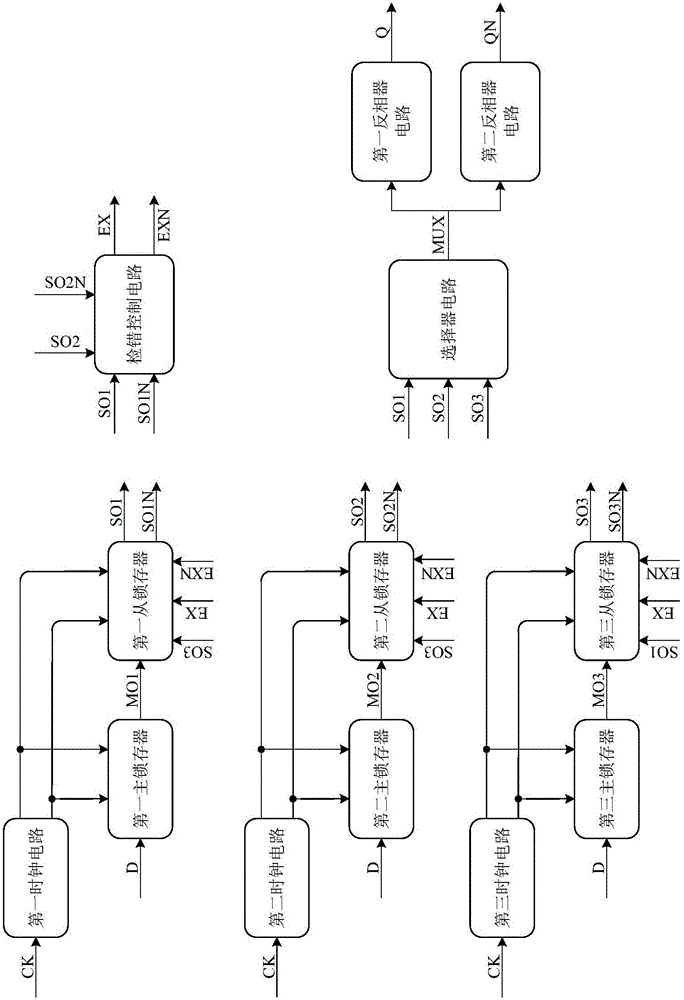 Triplication redundancy D trigger capable of realizing self error detection and single event upset prevention