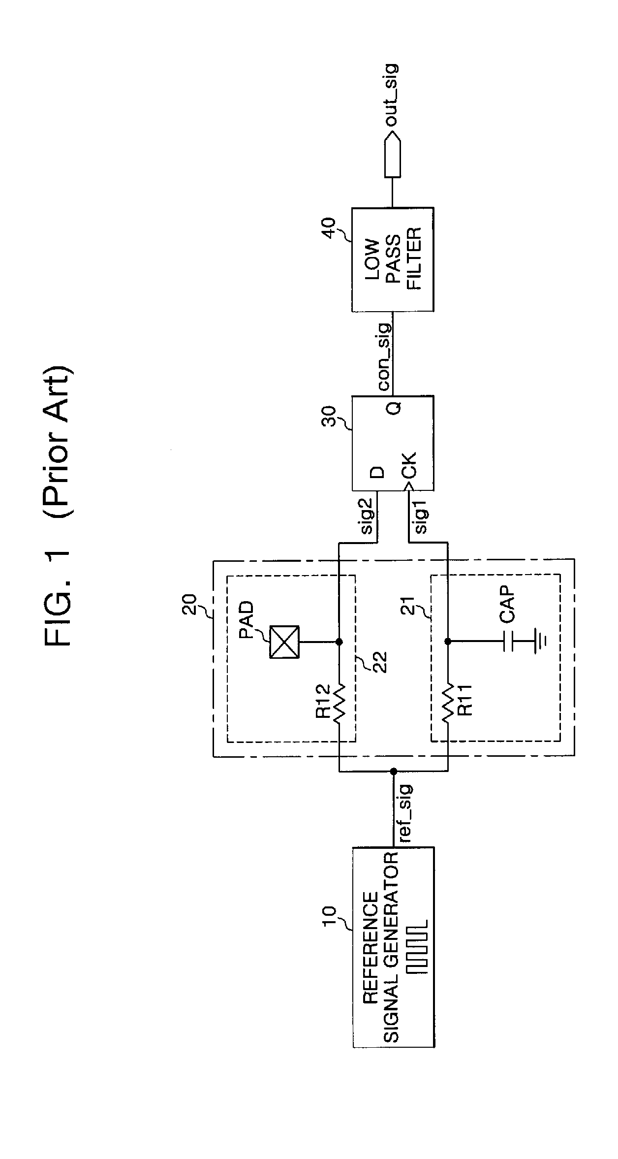 Touch sensor and operating method thereof