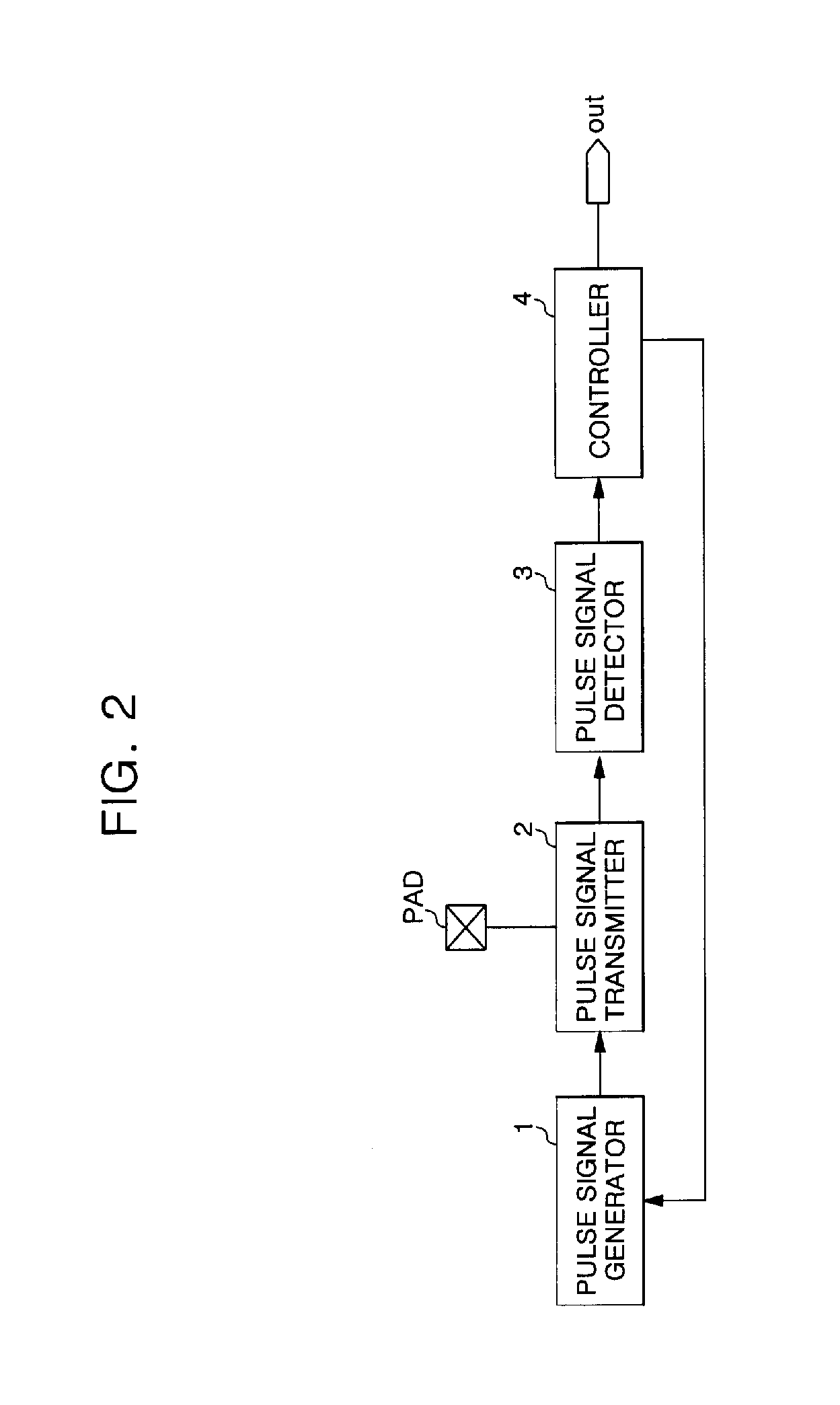 Touch sensor and operating method thereof