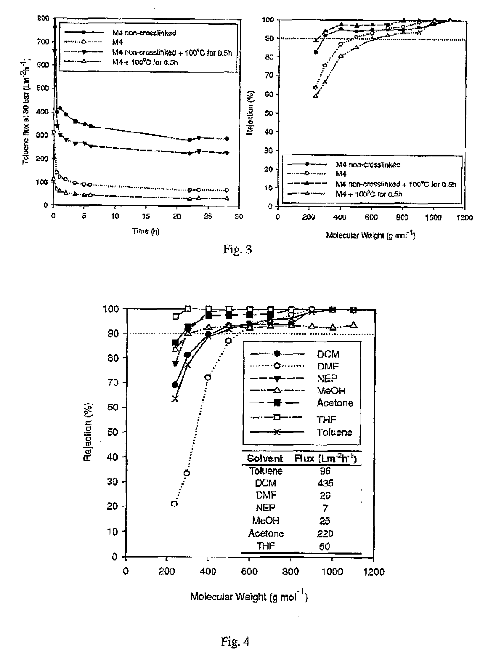 Asymmetric membranes for use in nanofiltration