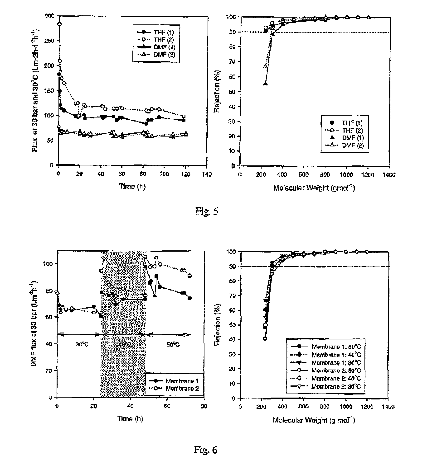 Asymmetric membranes for use in nanofiltration