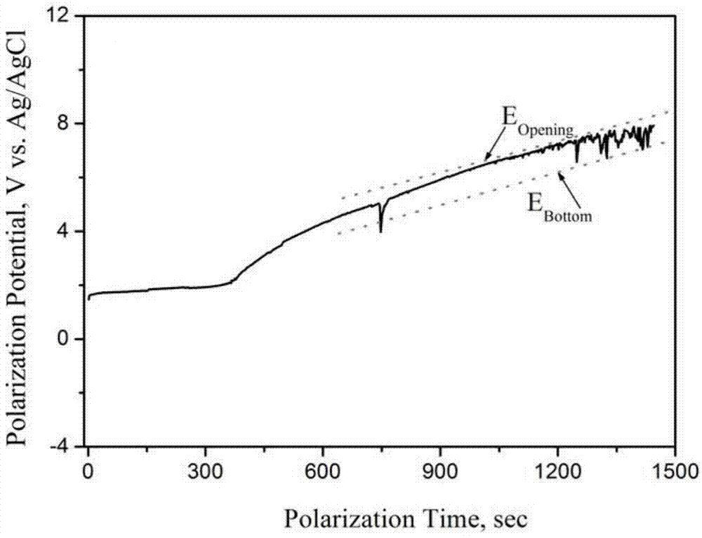 Anodic oxidation method of spare part containing blind hole