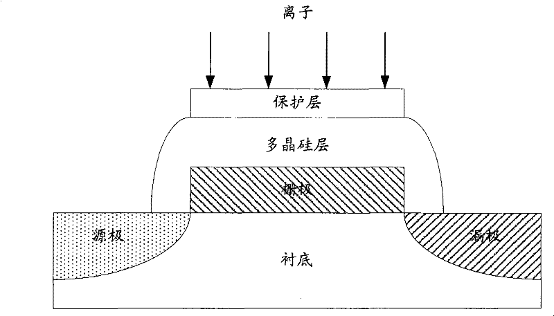 Ion implantation method of semiconductor component