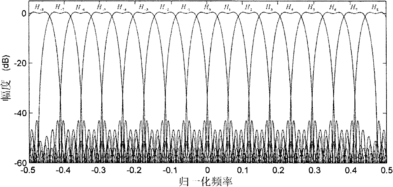 Subband ANMF (Adaptive Normalized Matched Filter) based method for detecting moving object in sea clutter