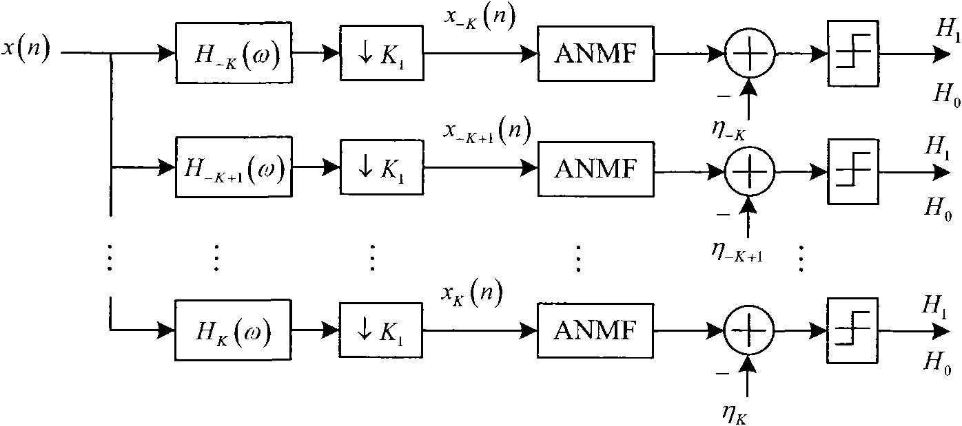 Subband ANMF (Adaptive Normalized Matched Filter) based method for detecting moving object in sea clutter