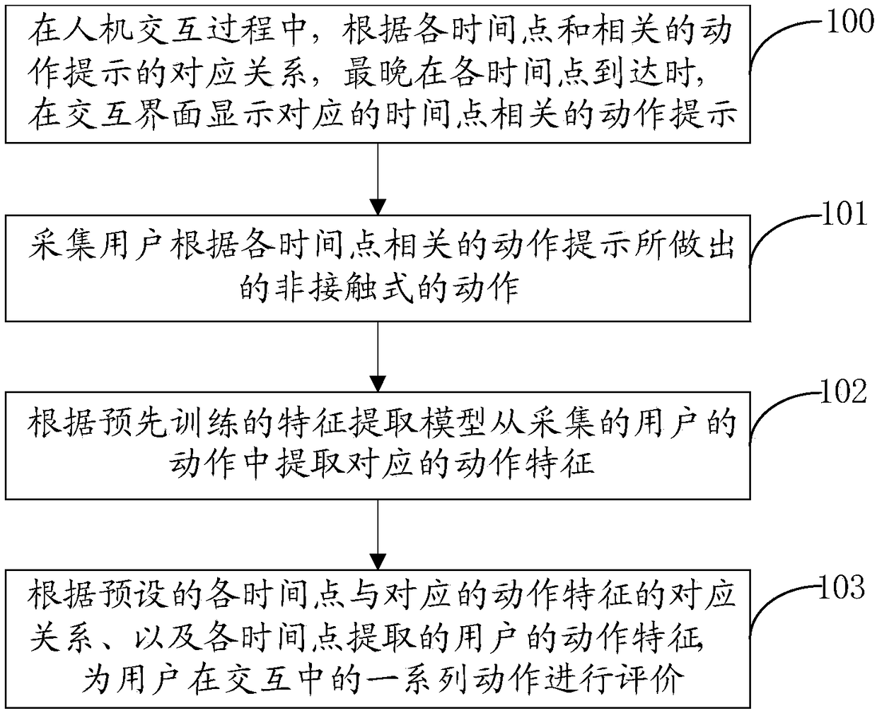 Information processing method and device of human-machine interaction, computer equipment and readable medium