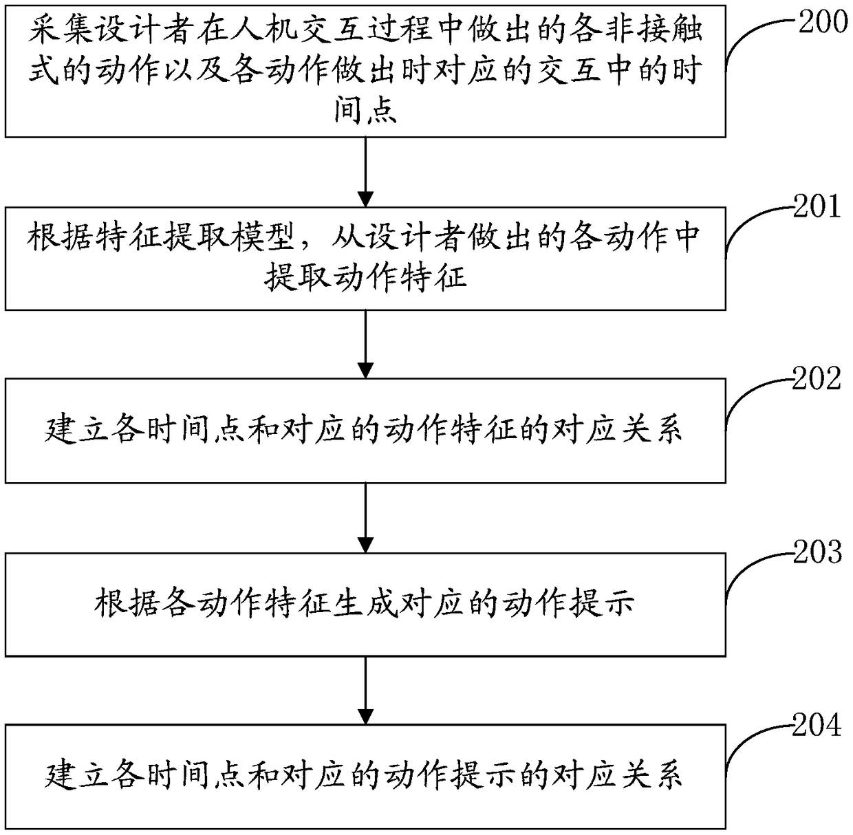 Information processing method and device of human-machine interaction, computer equipment and readable medium