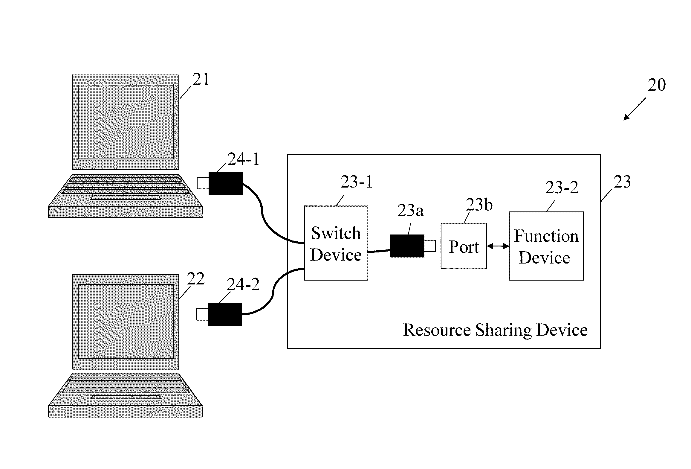 Resource sharing devices