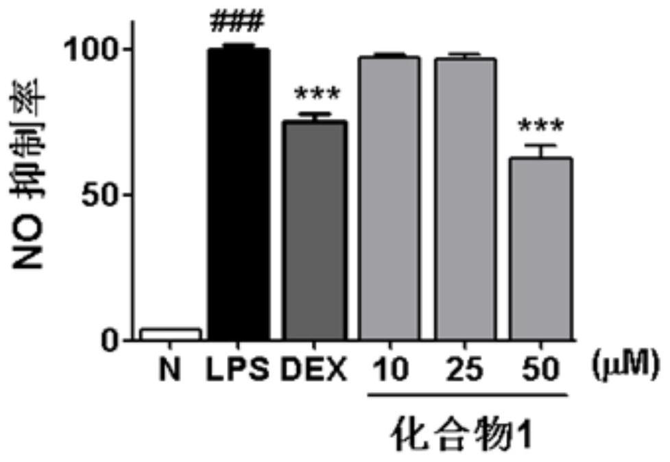 Panaxadiol-type triterpene saponins with anti-inflammatory activity