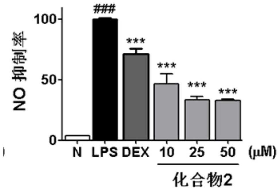 Panaxadiol-type triterpene saponins with anti-inflammatory activity