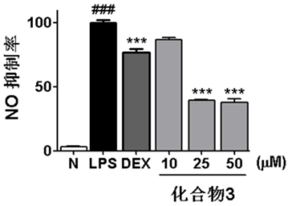 Panaxadiol-type triterpene saponins with anti-inflammatory activity