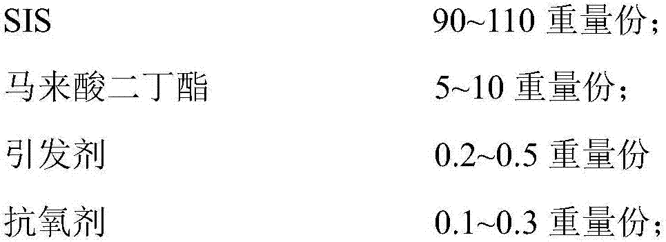 Reactive extrusion functionalized SIS material, and preparation method thereof