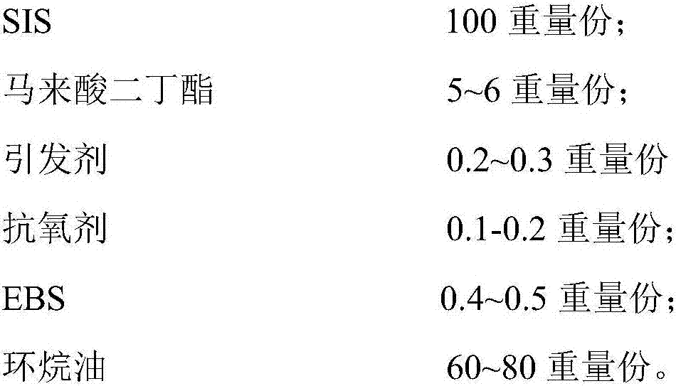 Reactive extrusion functionalized SIS material, and preparation method thereof