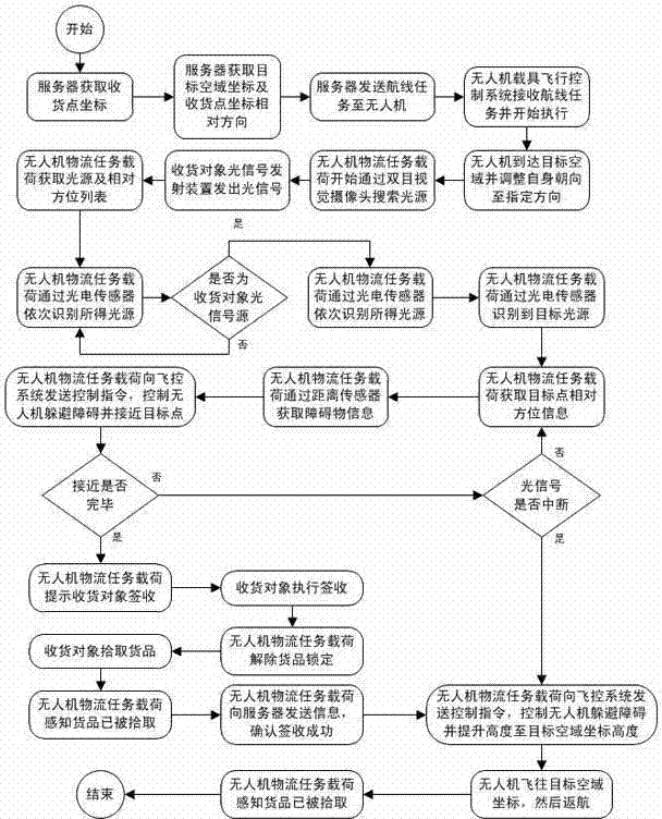 Vertical take-off and landing unmanned aerial vehicle and precise positioning and obstacle avoidance method thereof