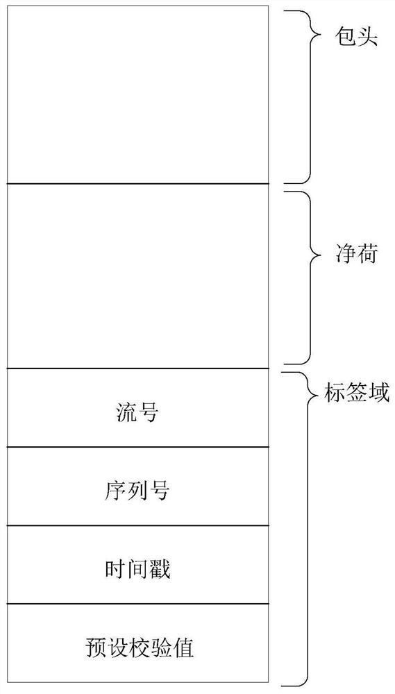 Filtering method and device for Ethernet protocol testing