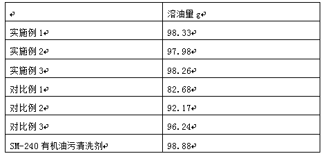 A kind of cleaning agent for aluminum alloy mold with corrosion inhibition effect