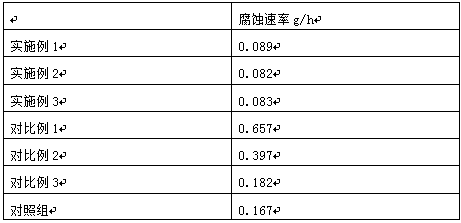 A kind of cleaning agent for aluminum alloy mold with corrosion inhibition effect