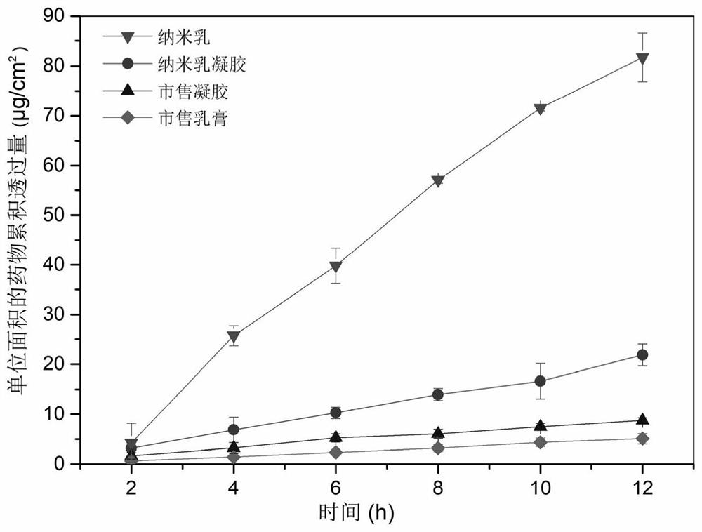 Desonide nano-emulsion gel composition and preparation method thereof