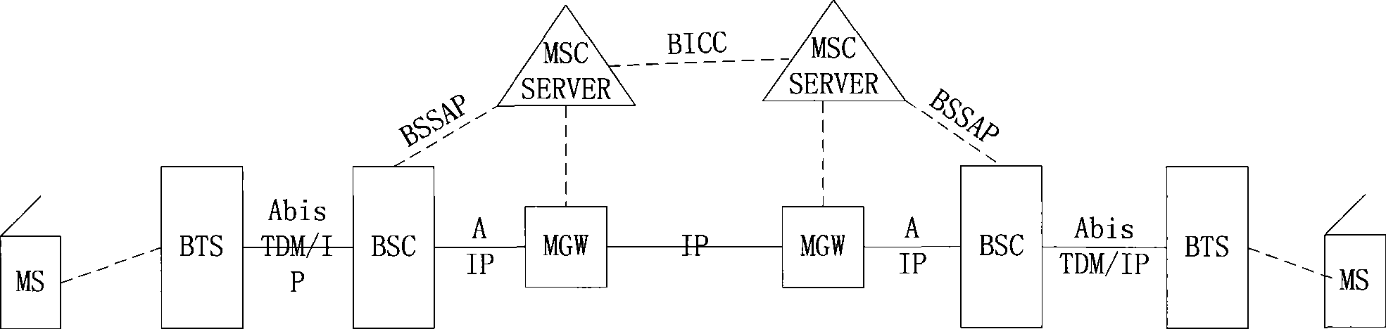 Method, device and system for implementing IP A interface in second generation mobile communication system