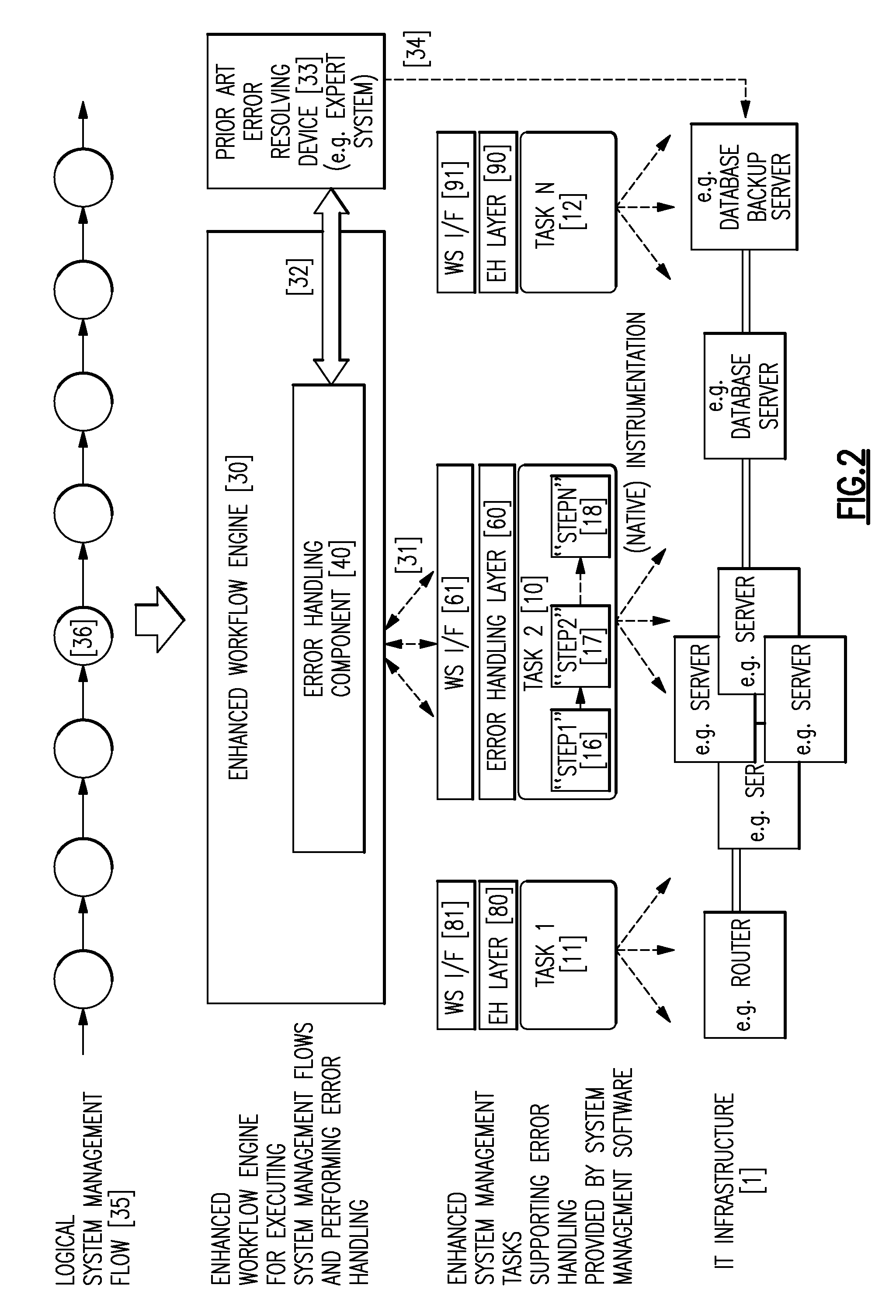 Method and System for Automated Handling of Errors in Execution of System Management Flows Consisting of System Management Tasks