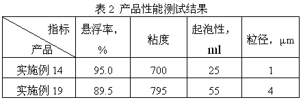 Sterilization composition containing azoxystrobin and cyproconazole and application of sterilization composition