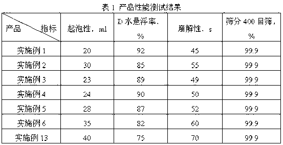 Sterilization composition containing azoxystrobin and cyproconazole and application of sterilization composition