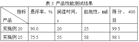 Sterilization composition containing azoxystrobin and cyproconazole and application of sterilization composition