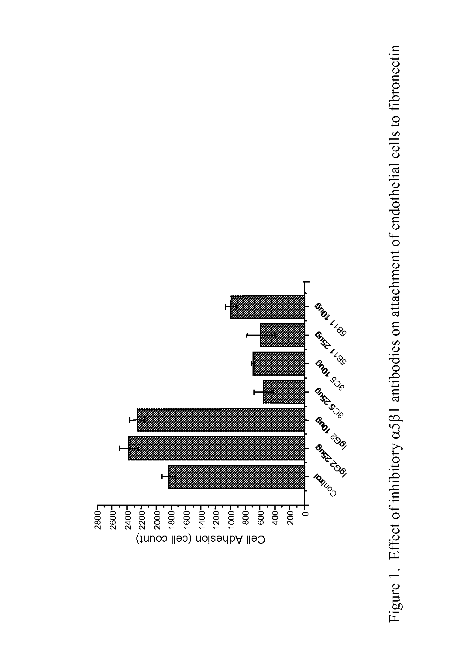 TARGETED BINDING AGENTS DIRECTED TO a5BETA1 AND USES THEREOF