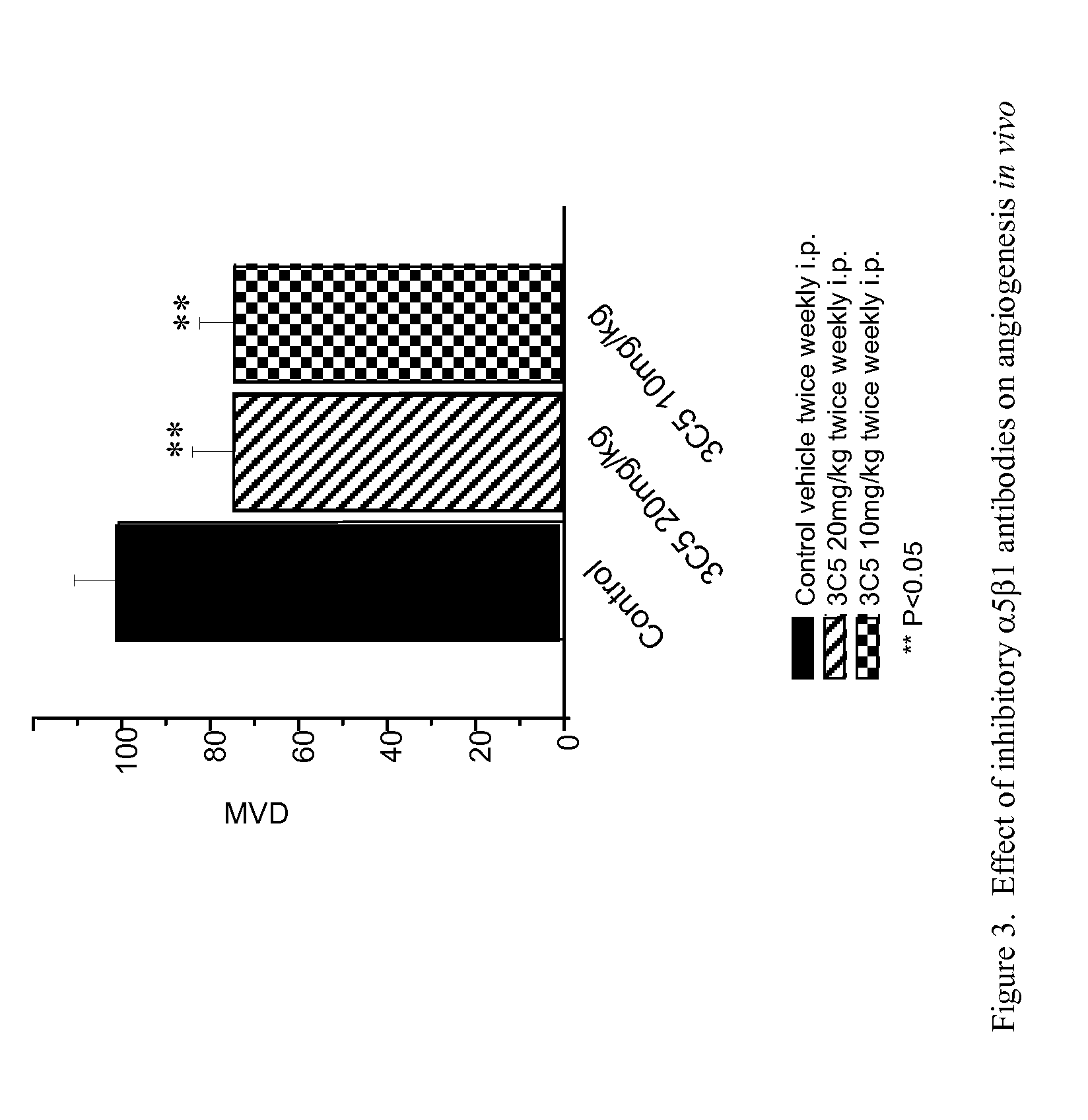 TARGETED BINDING AGENTS DIRECTED TO a5BETA1 AND USES THEREOF