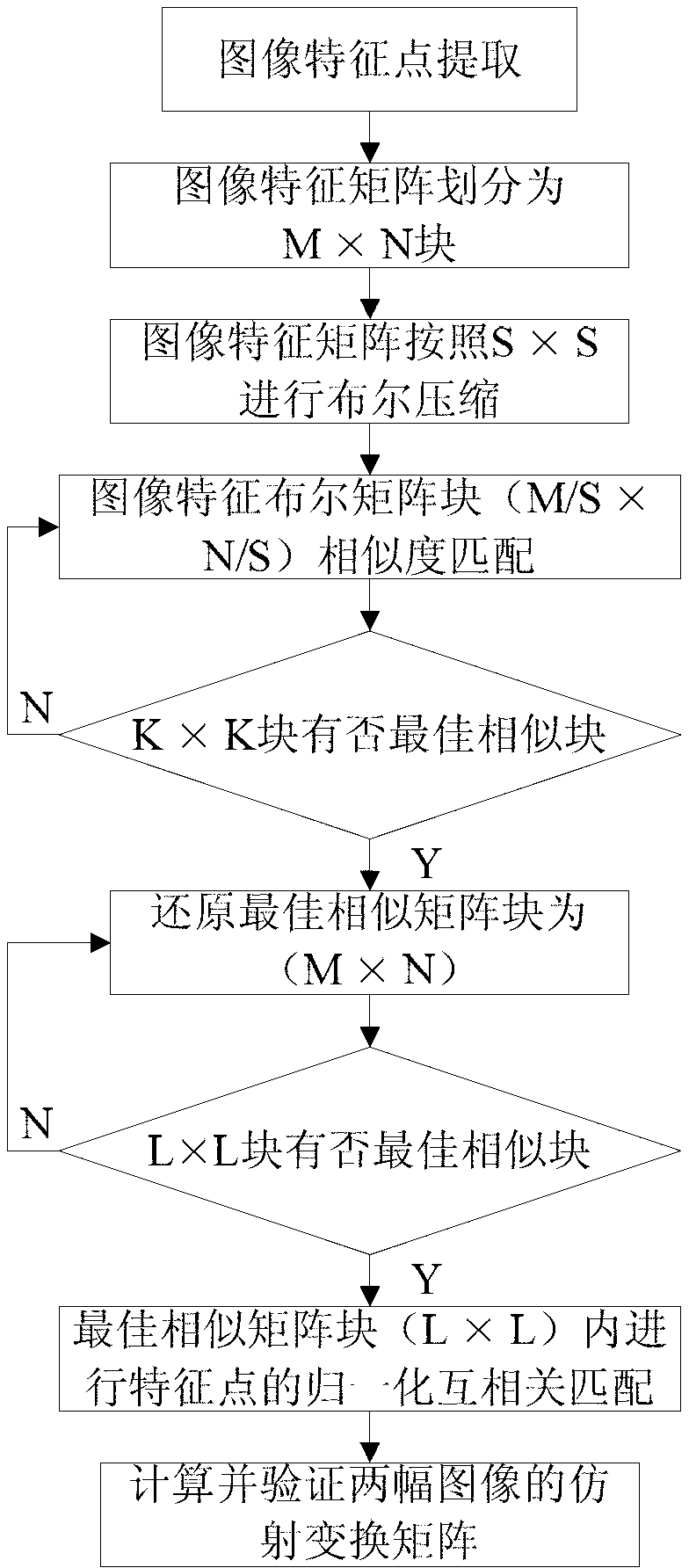 Image matching method utilizing block Boolean operation