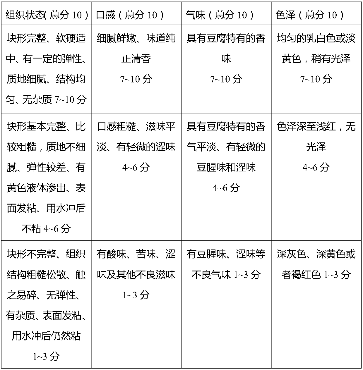 High-nutrition tofu and preparation method thereof