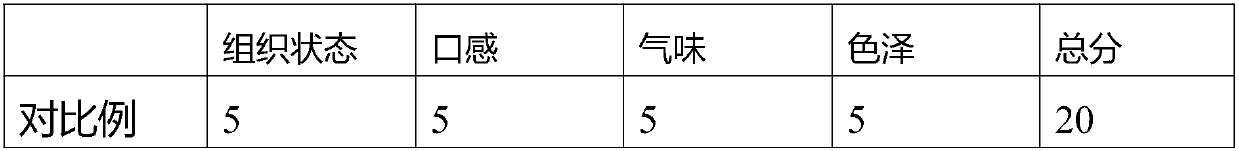 High-nutrition tofu and preparation method thereof