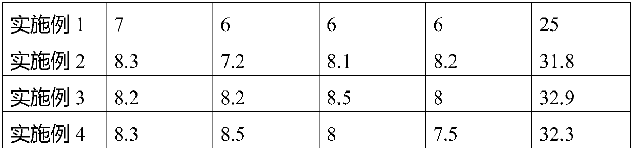 High-nutrition tofu and preparation method thereof