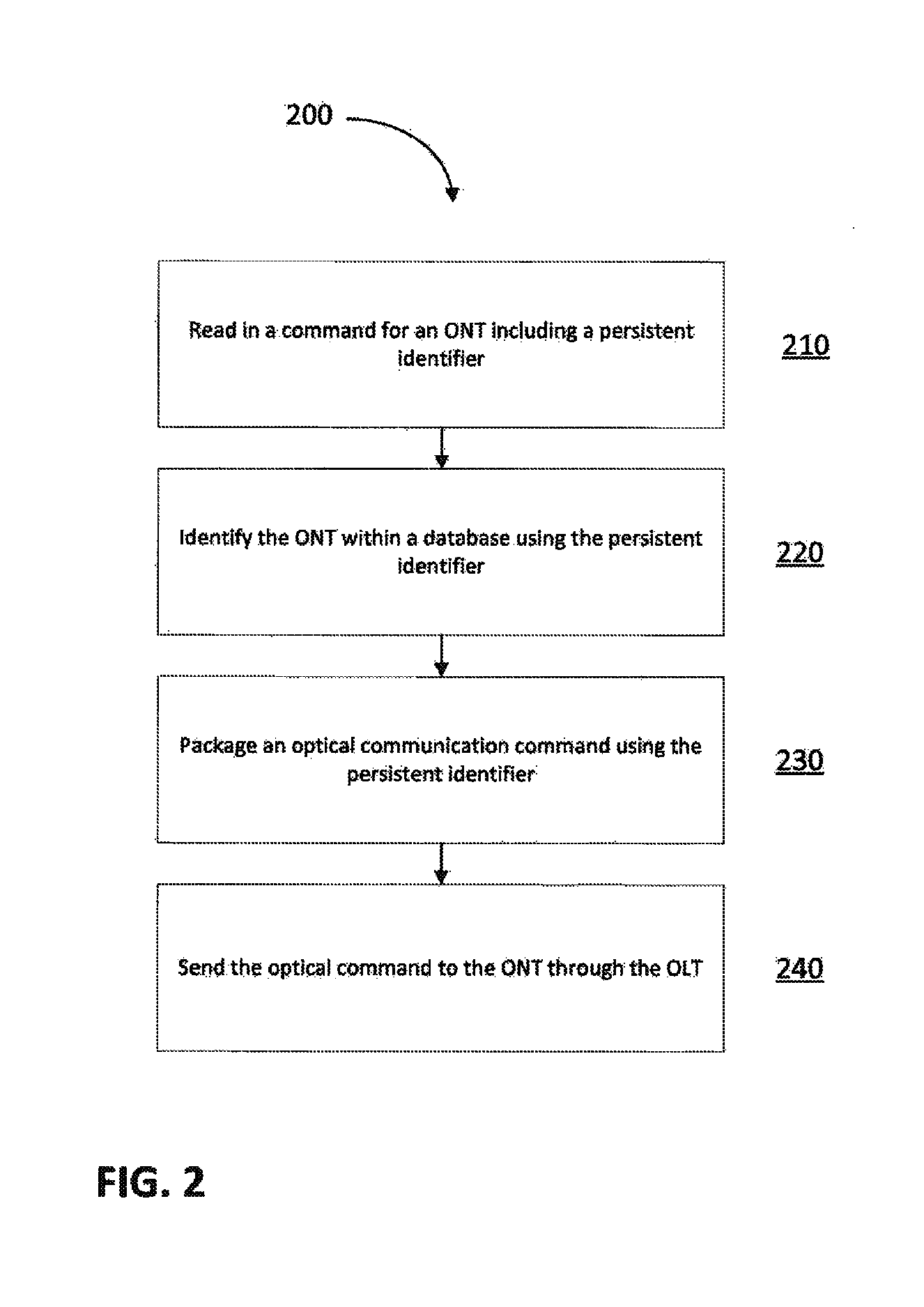 Method and system for using persistent identifiers in passive optical networking