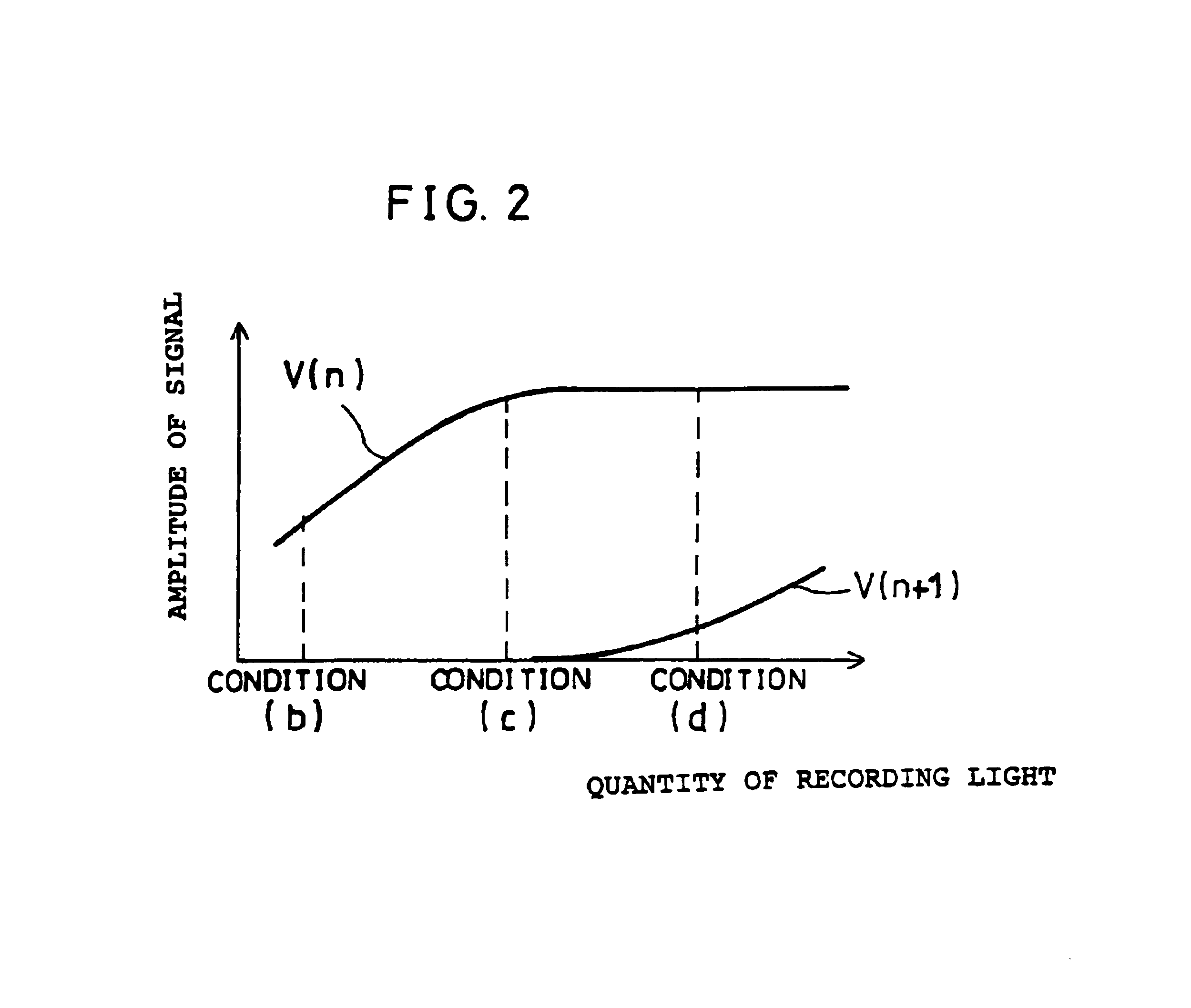 Optical recording method and optical recording device