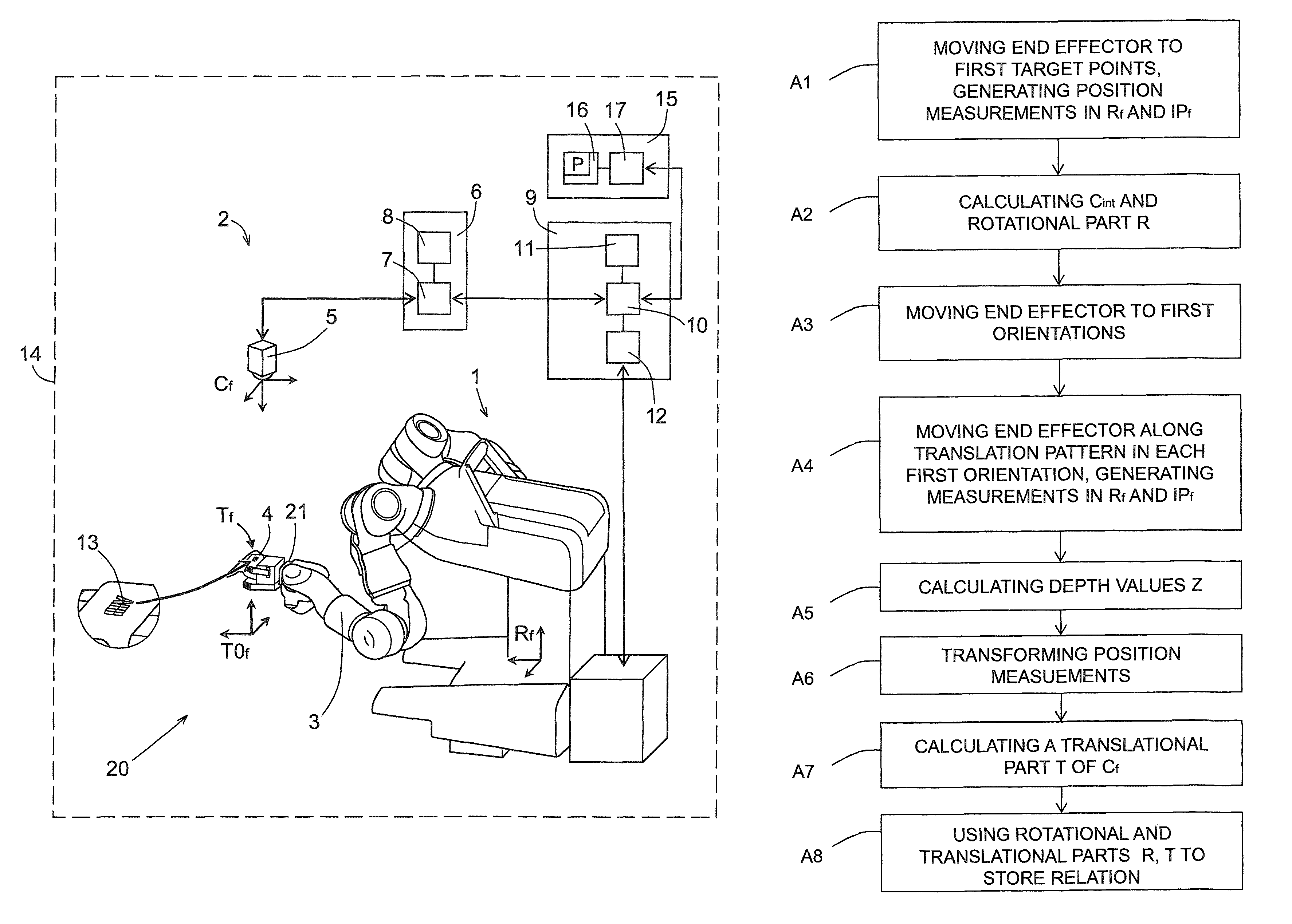 Robot system and method for calibration