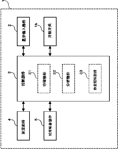 Immunoassay method and immunoassay apparatus