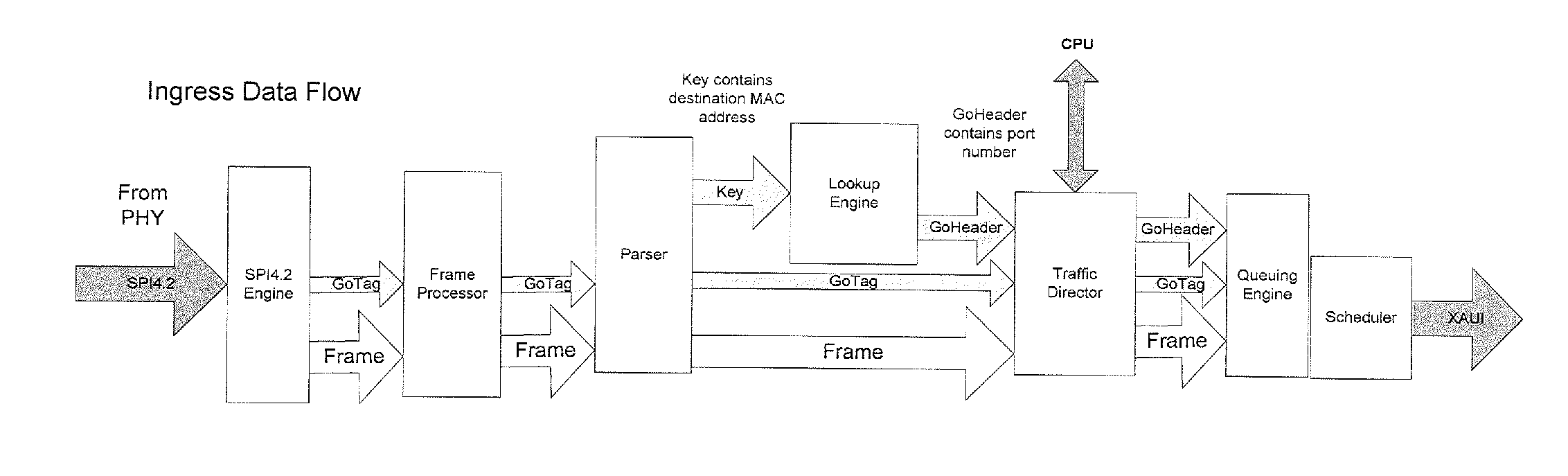 Omni-protocol engine for reconfigurable bit-stream processing in high-speed networks