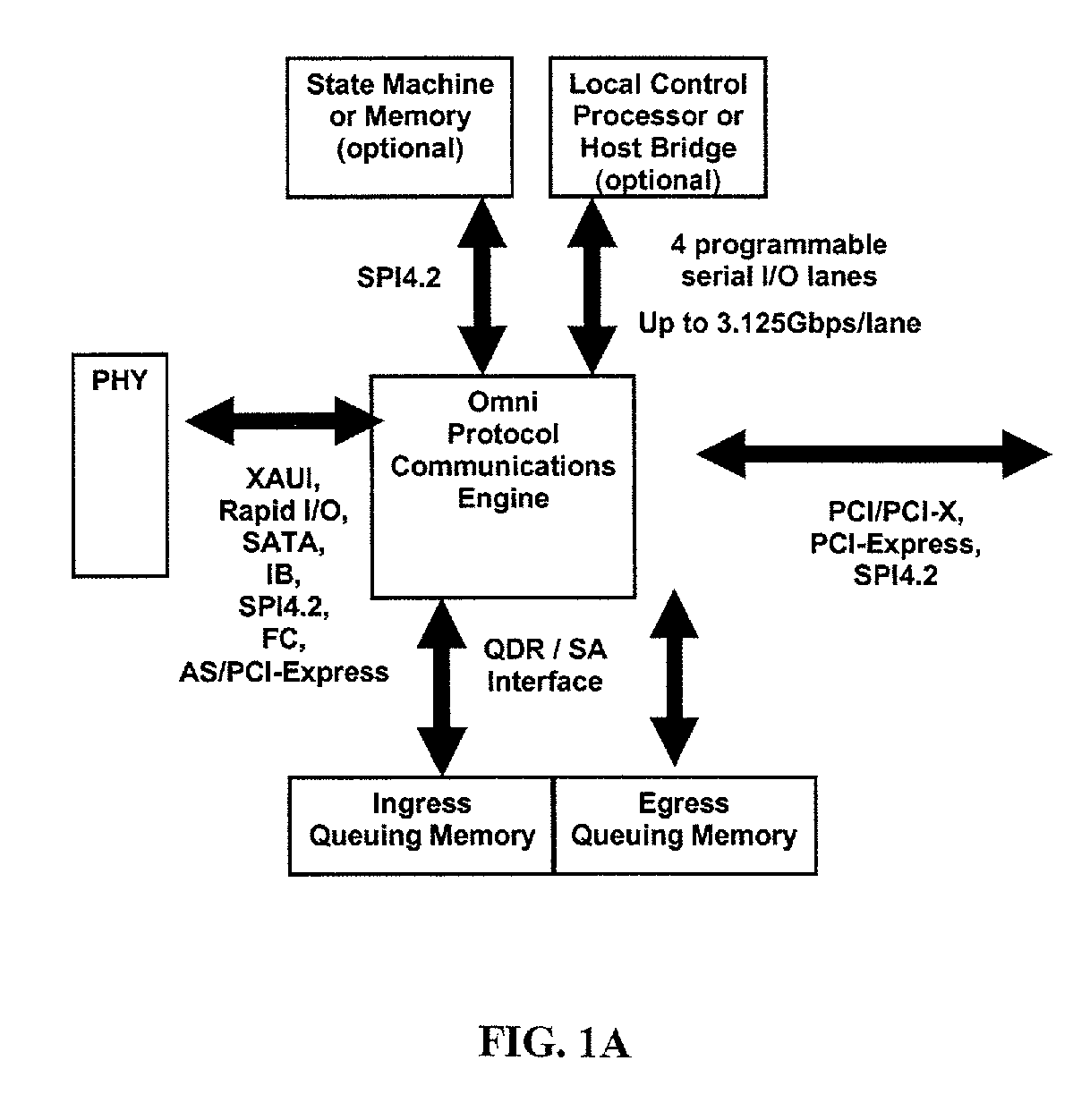 Omni-protocol engine for reconfigurable bit-stream processing in high-speed networks