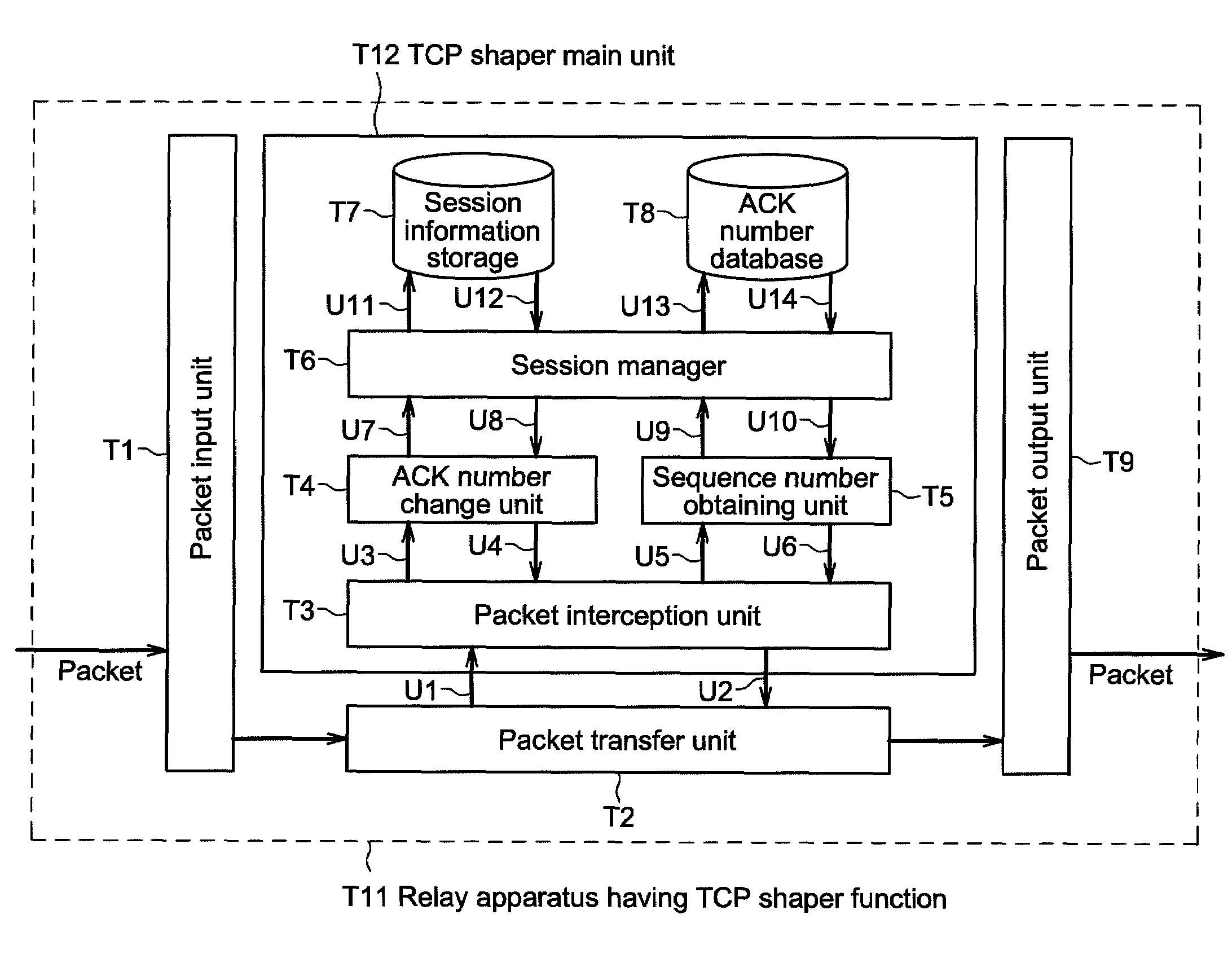 Method of bandwidth control by rewriting ACK number