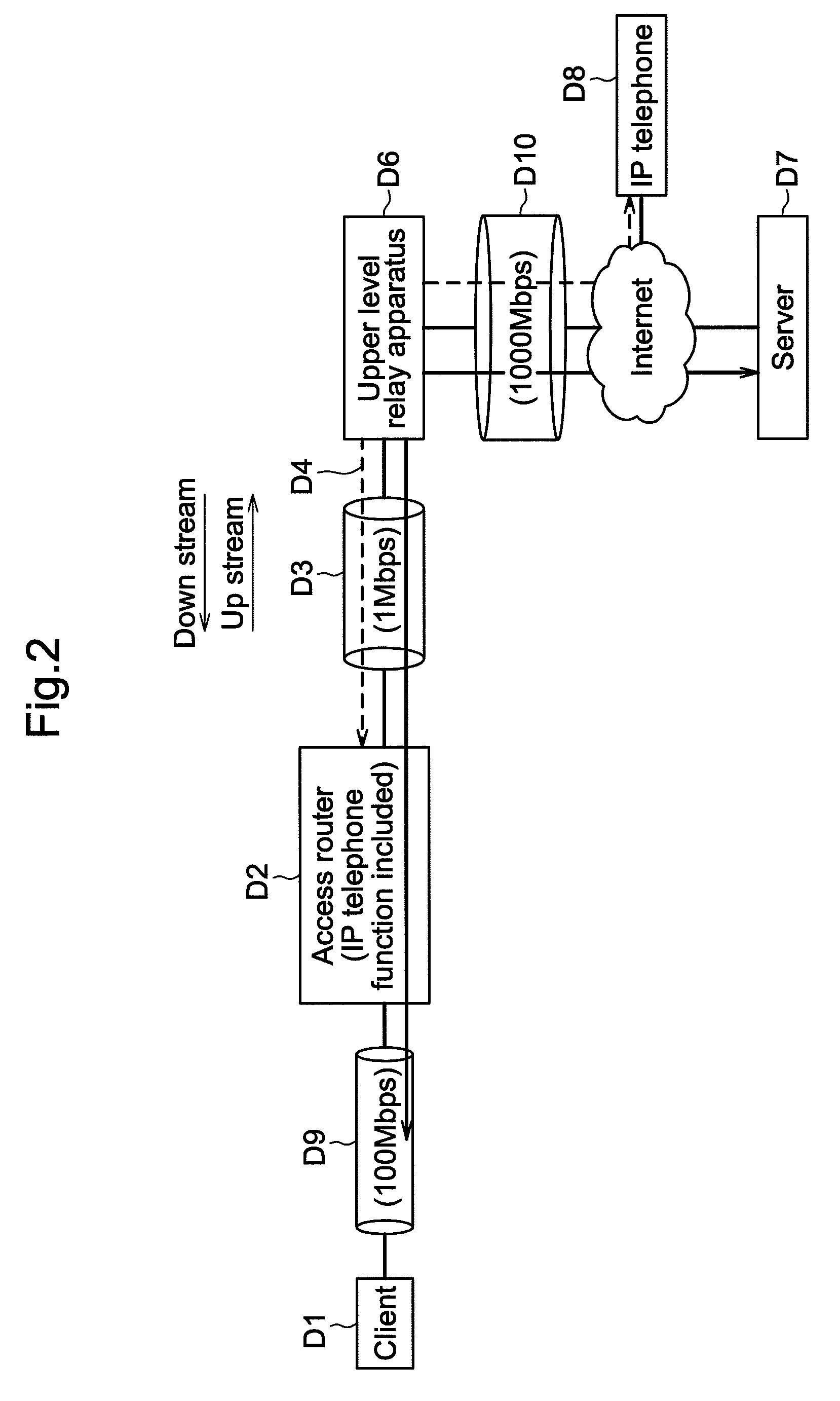 Method of bandwidth control by rewriting ACK number