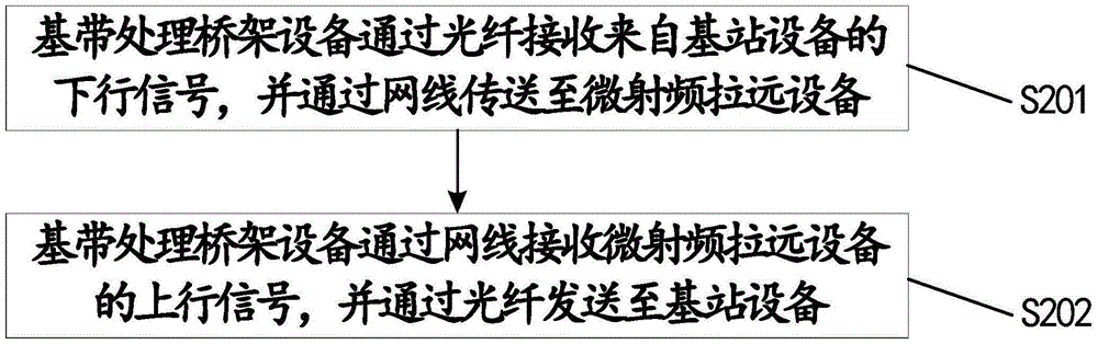 Indoor distribution system and work method thereof