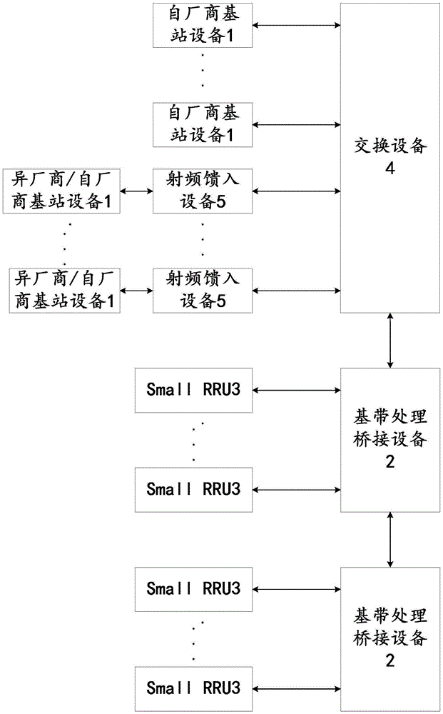 Indoor distribution system and work method thereof