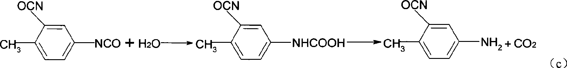 Method for preparing polyurethane skincare microcapsule