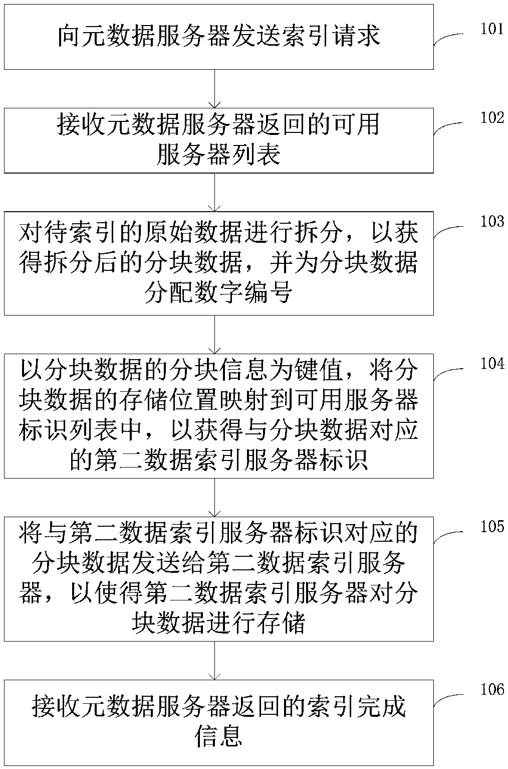 Distributed mass data processing method and device