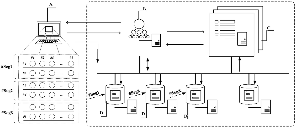 Distributed mass data processing method and device