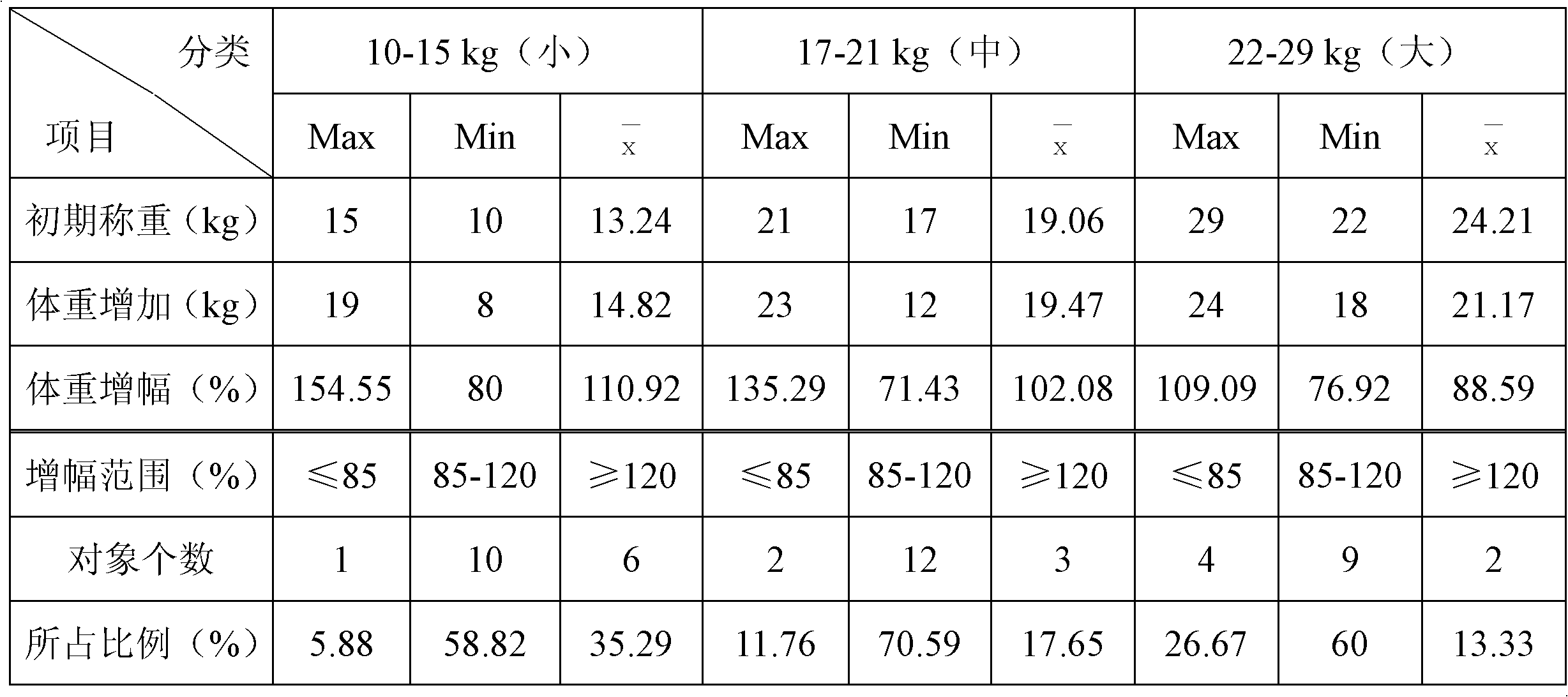 Microbial feed additives and preparation method thereof