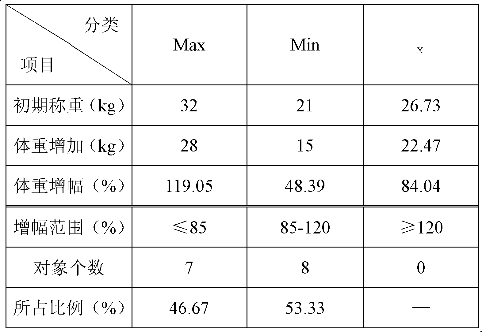 Microbial feed additives and preparation method thereof