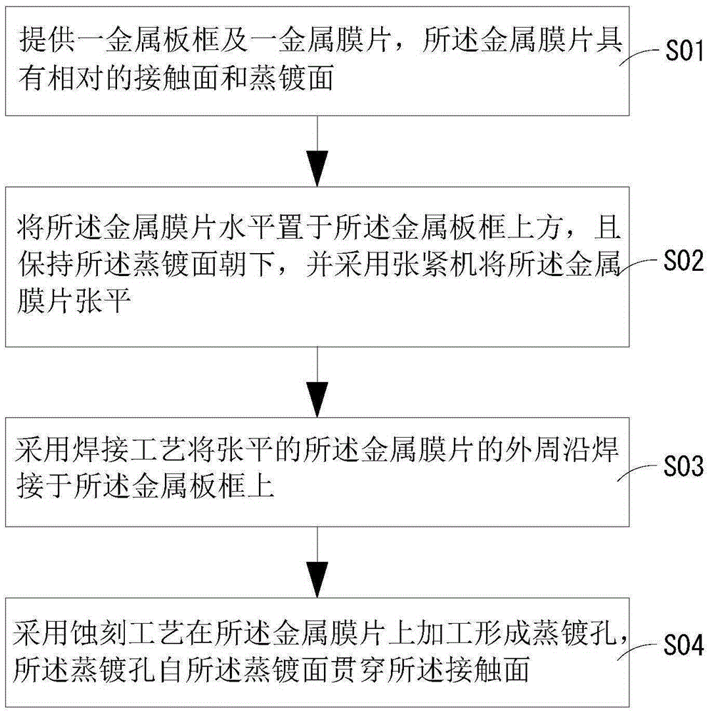 Machining method for high-accuracy metal mask plate