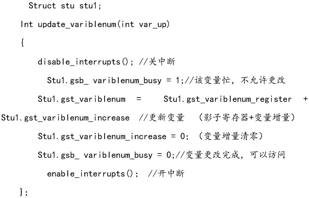 Priority inversion method in optimized embedded system